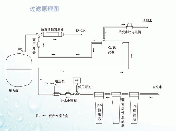 凈水器有這些配件，漲知識了
