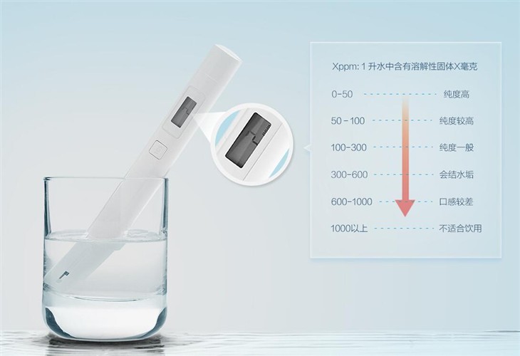 凈水器的水能直接喝嗎，什么水不能直飲？